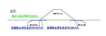 離岸堤での使用例