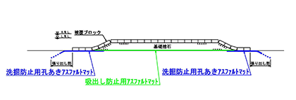 人工リーフでの使用例