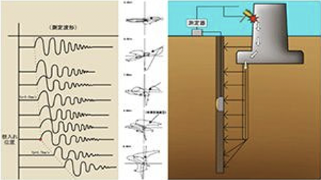 速度検層法(根入れ深度調査)